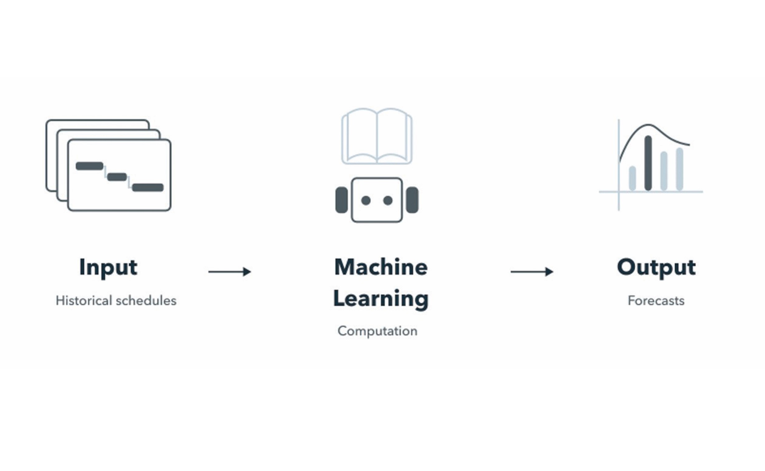 AI Powered Management Insights for Construction Project Planning