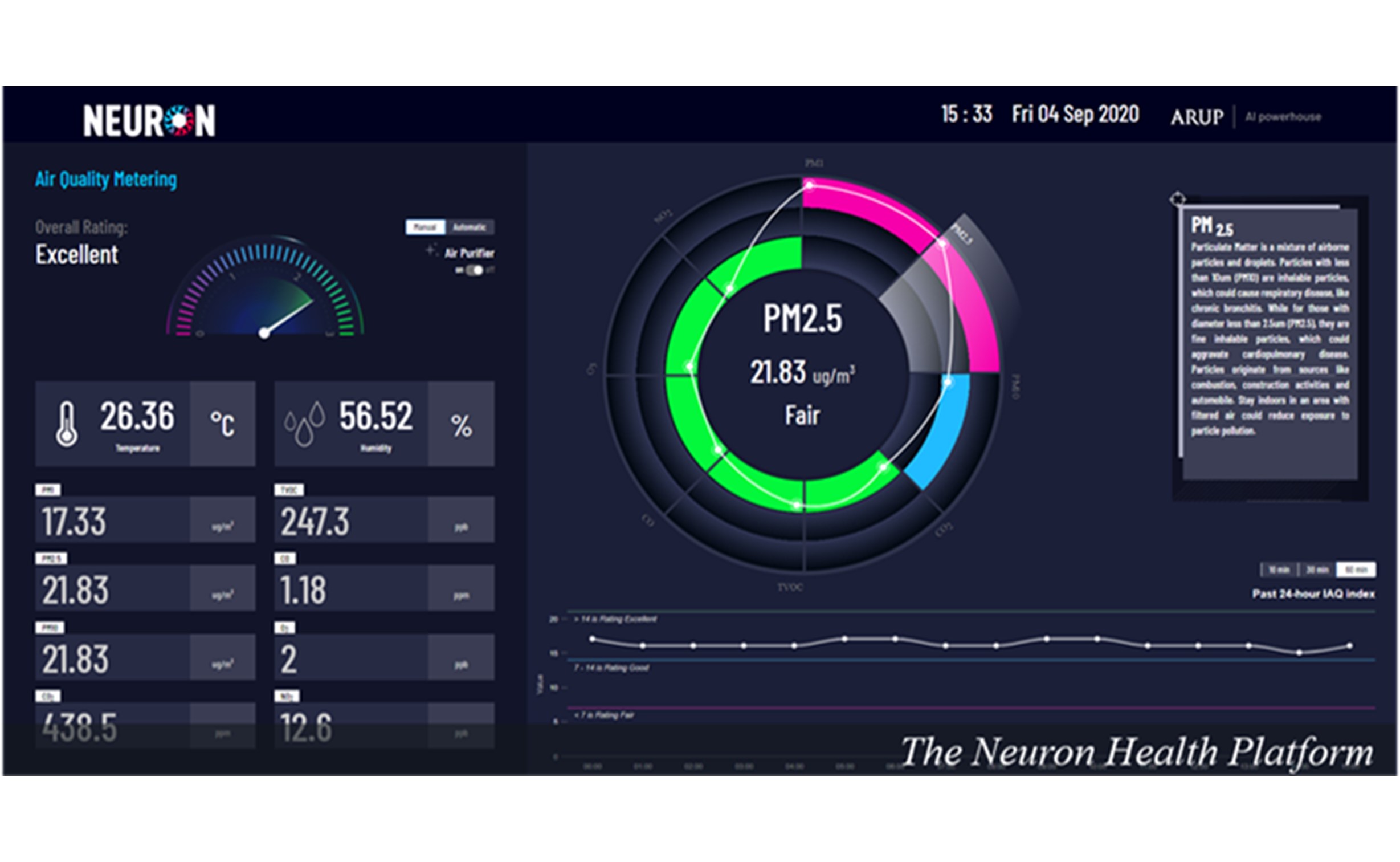 Smart Building - Indoor Pathogen Prediction and Control