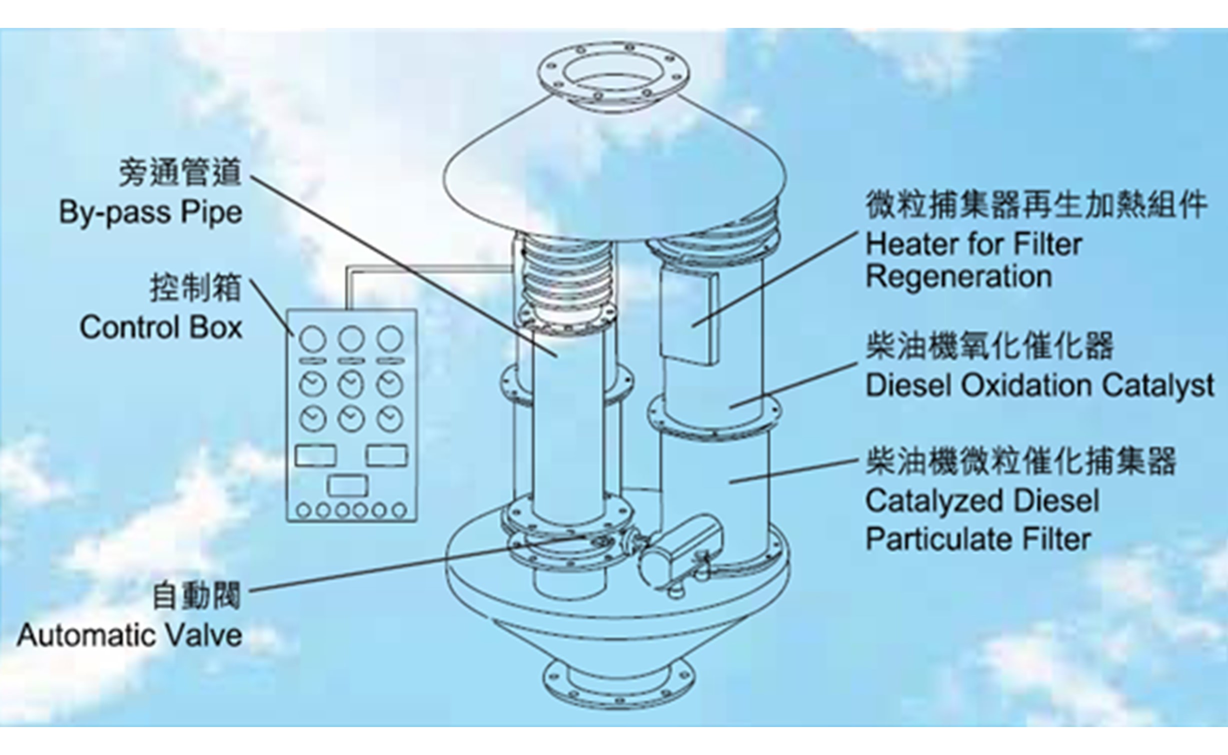 非道路移動機械系統尾氣淨化系統