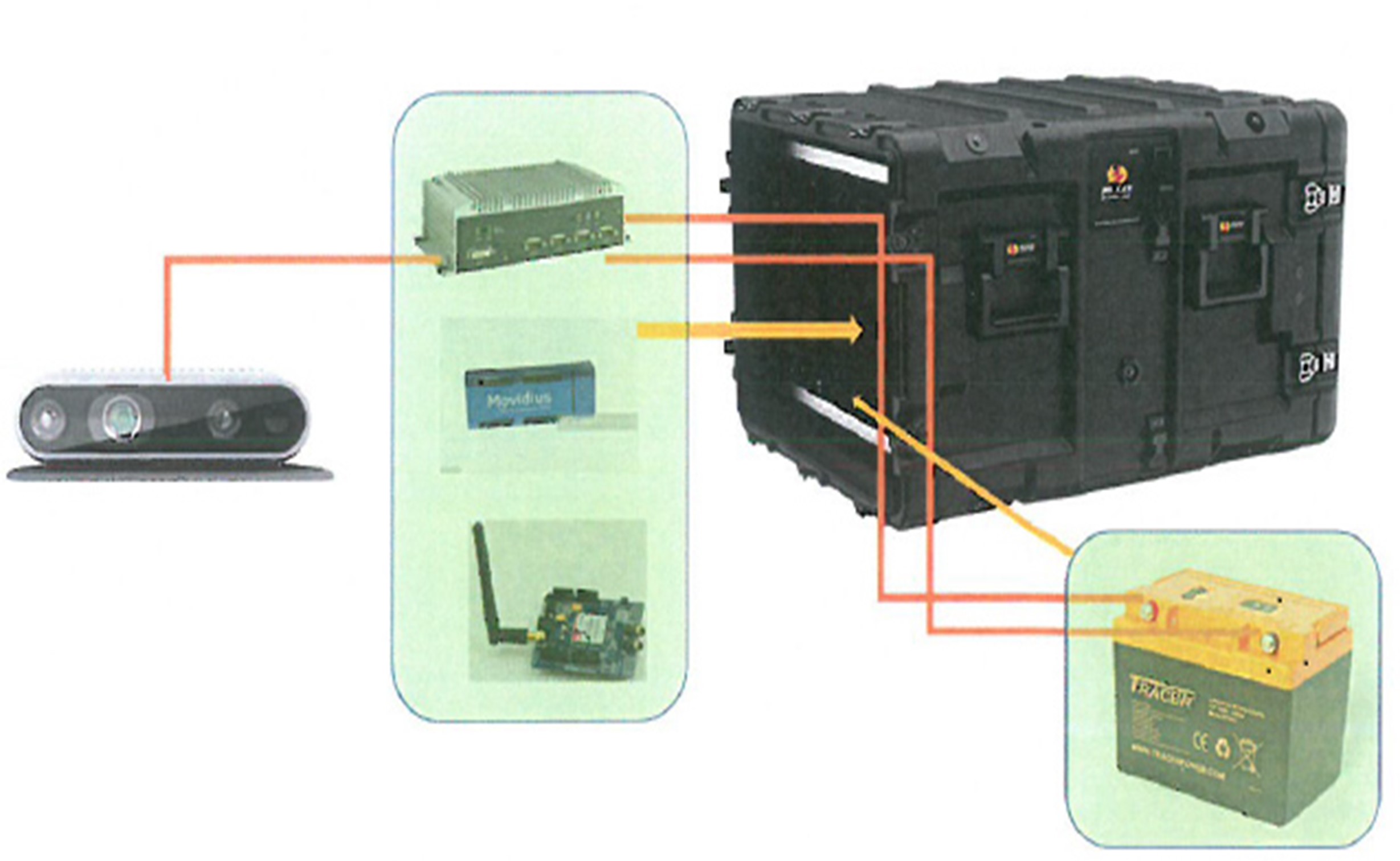 Visual Intelligence Safety Compliance Monitor (VISCMon) system