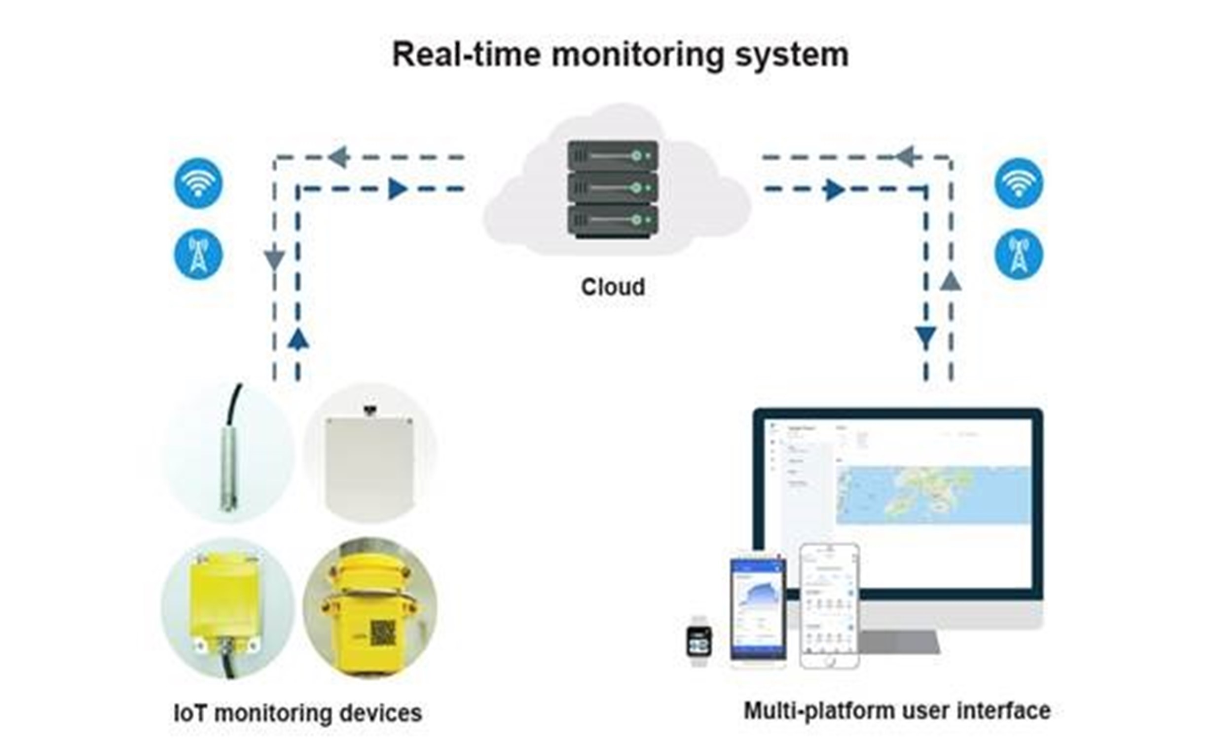 Automated Internet of Things (IoT) Construction Monitoring Devices and Monitoring System