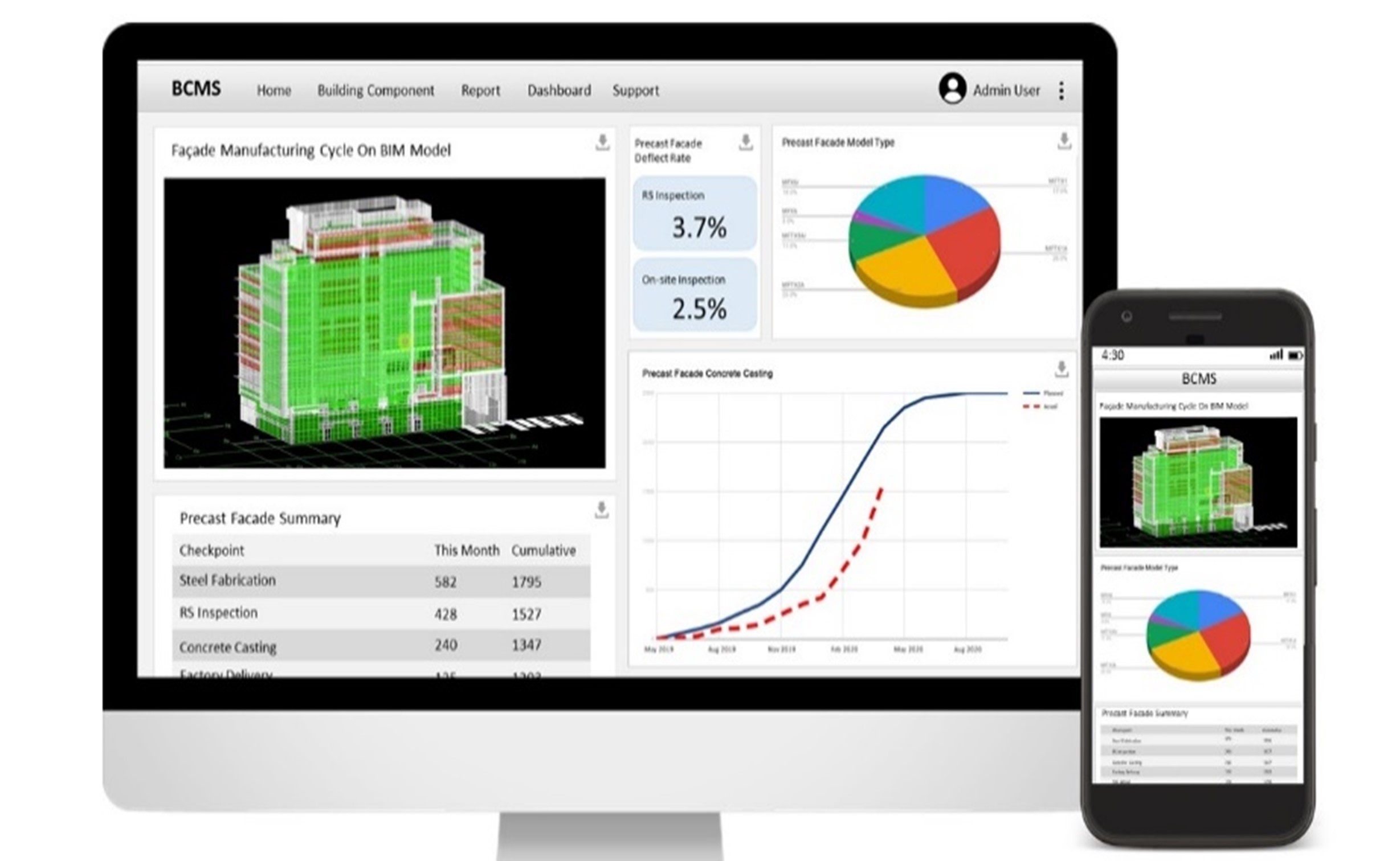 Building Component Management System (BCMS)