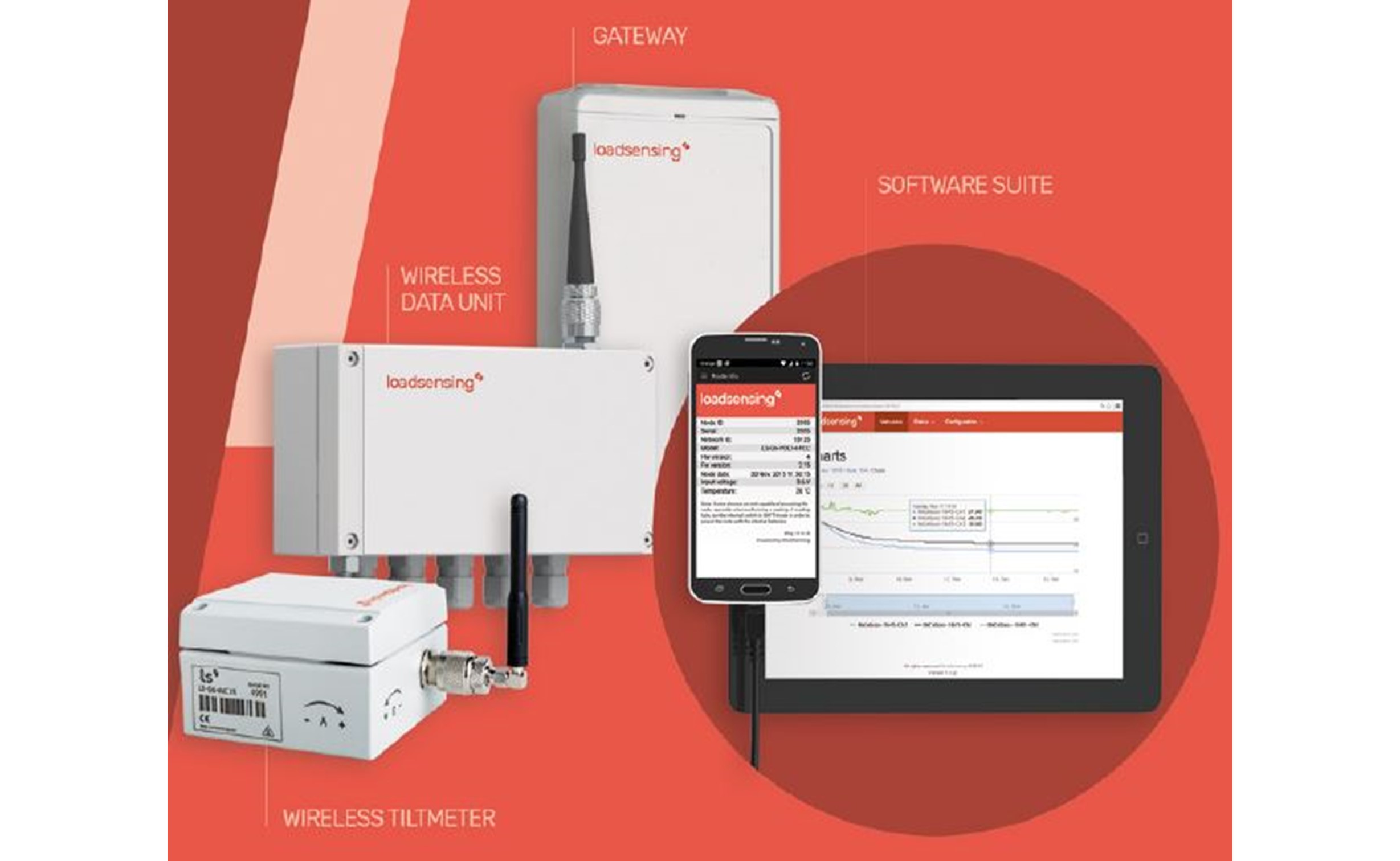 Loadsensing Wireless Monitoring System