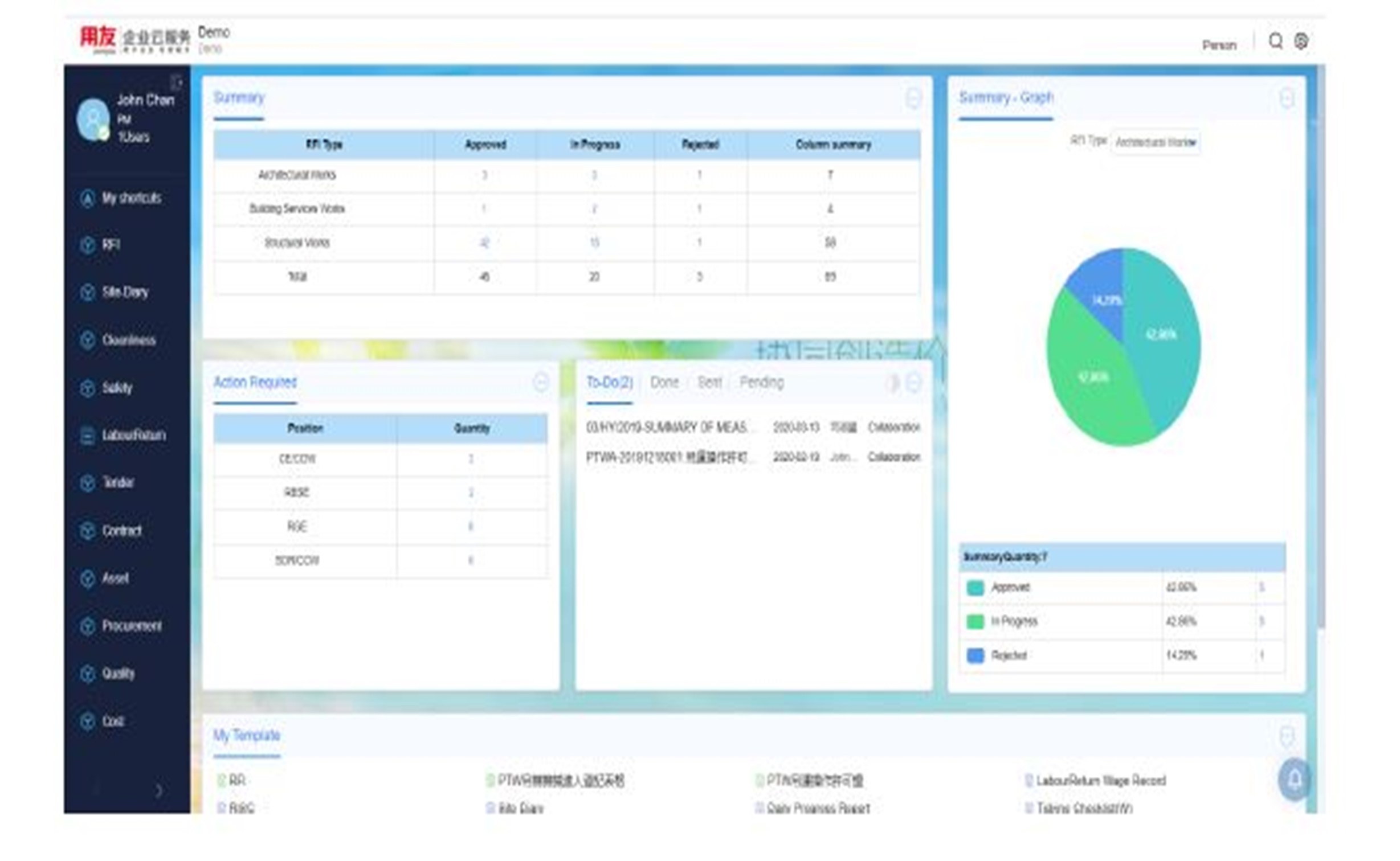 Construction Resource Planning