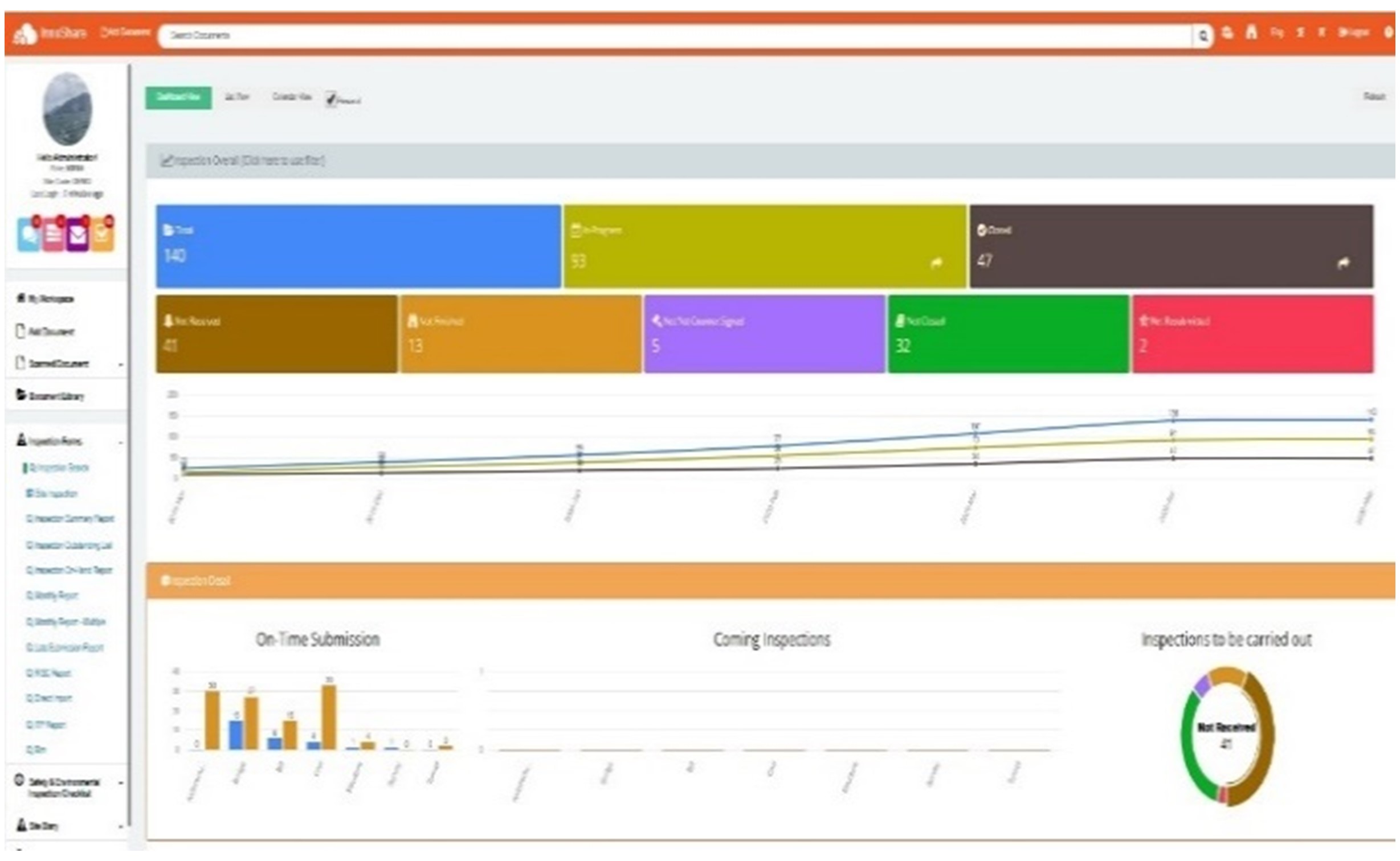 Innoshare - Digital Works Supervision System (DWSS)