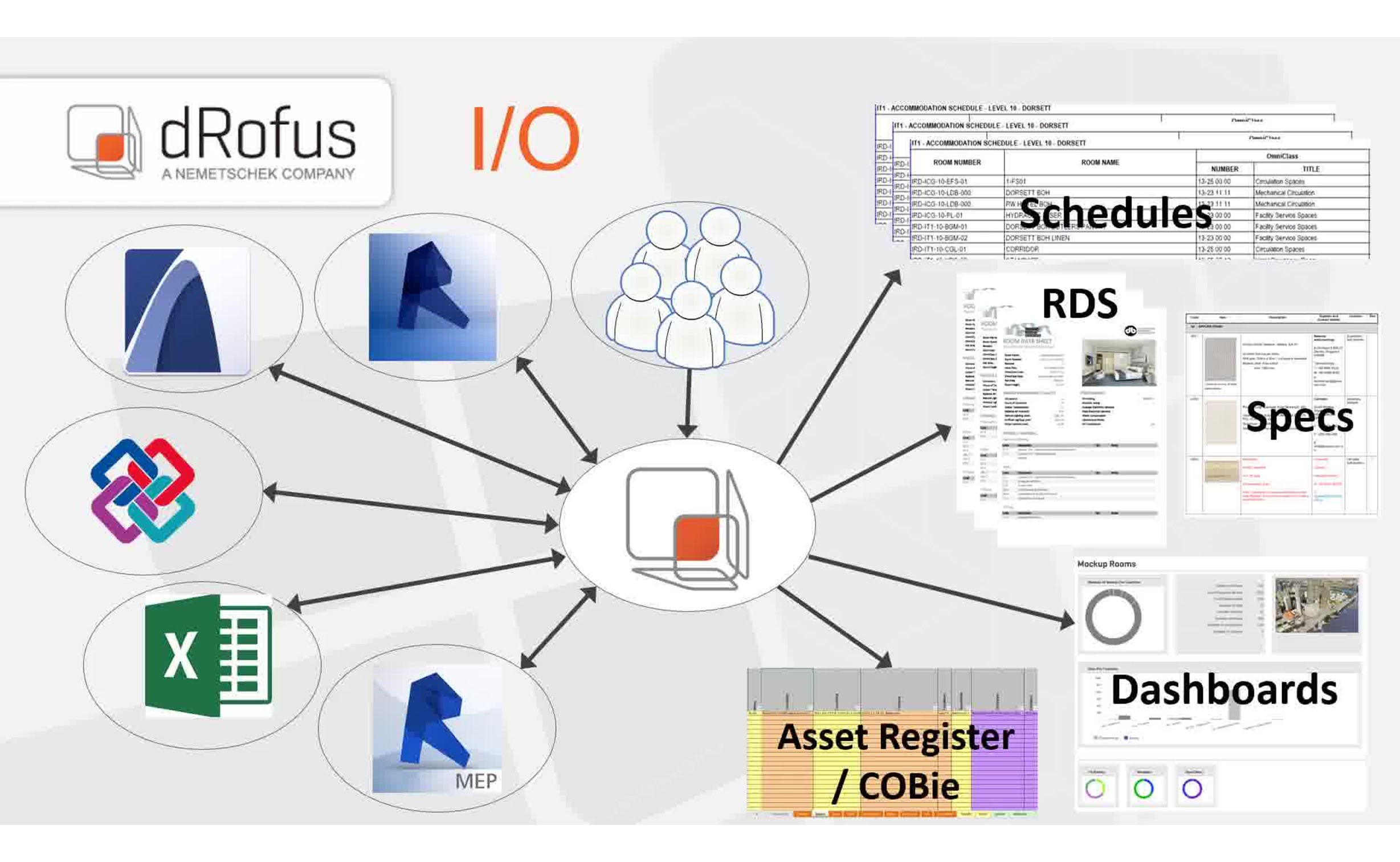 dRofus (version 2.5)