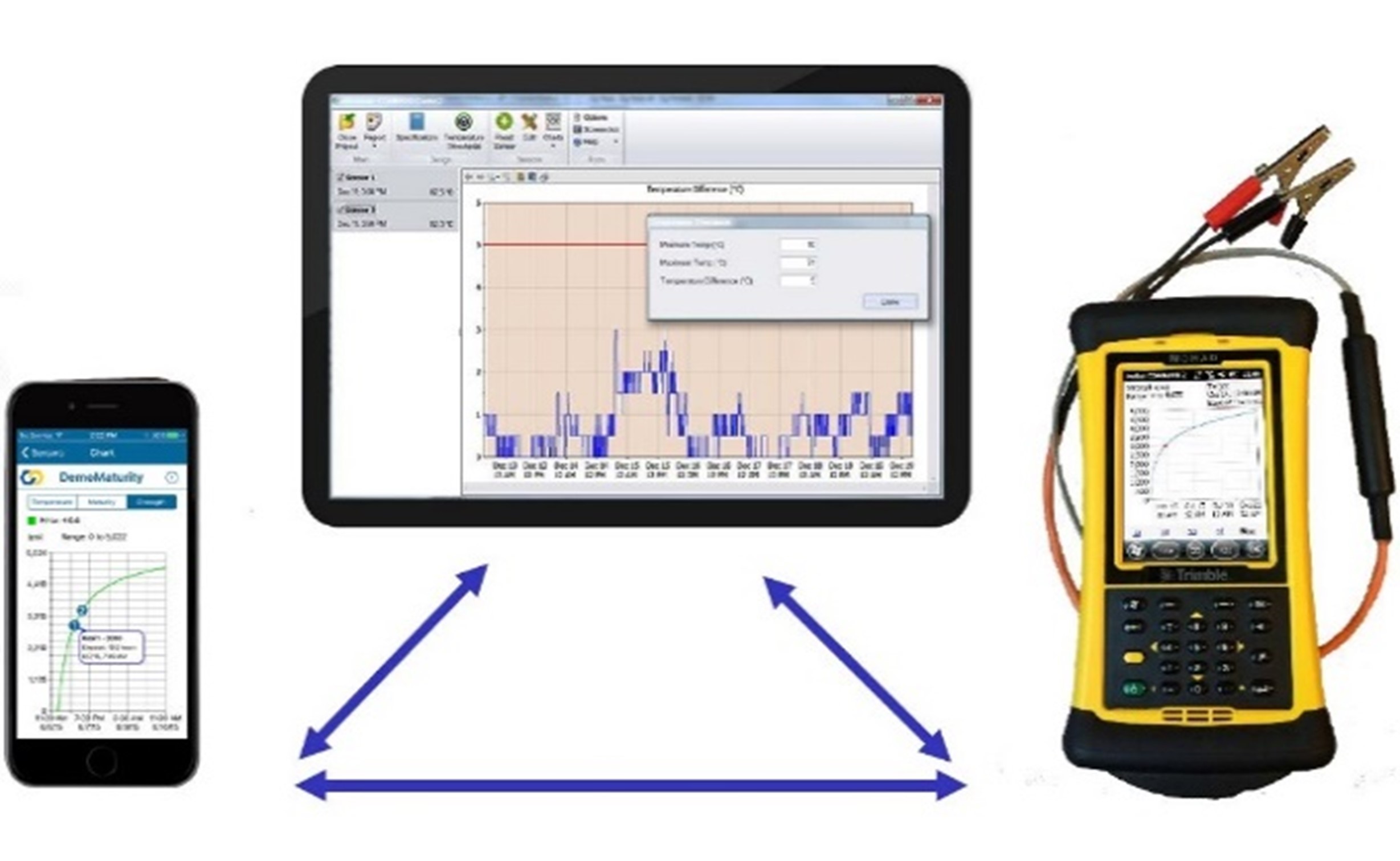 COMMAND Center Concrete Temperature and Maturity Monitoring System