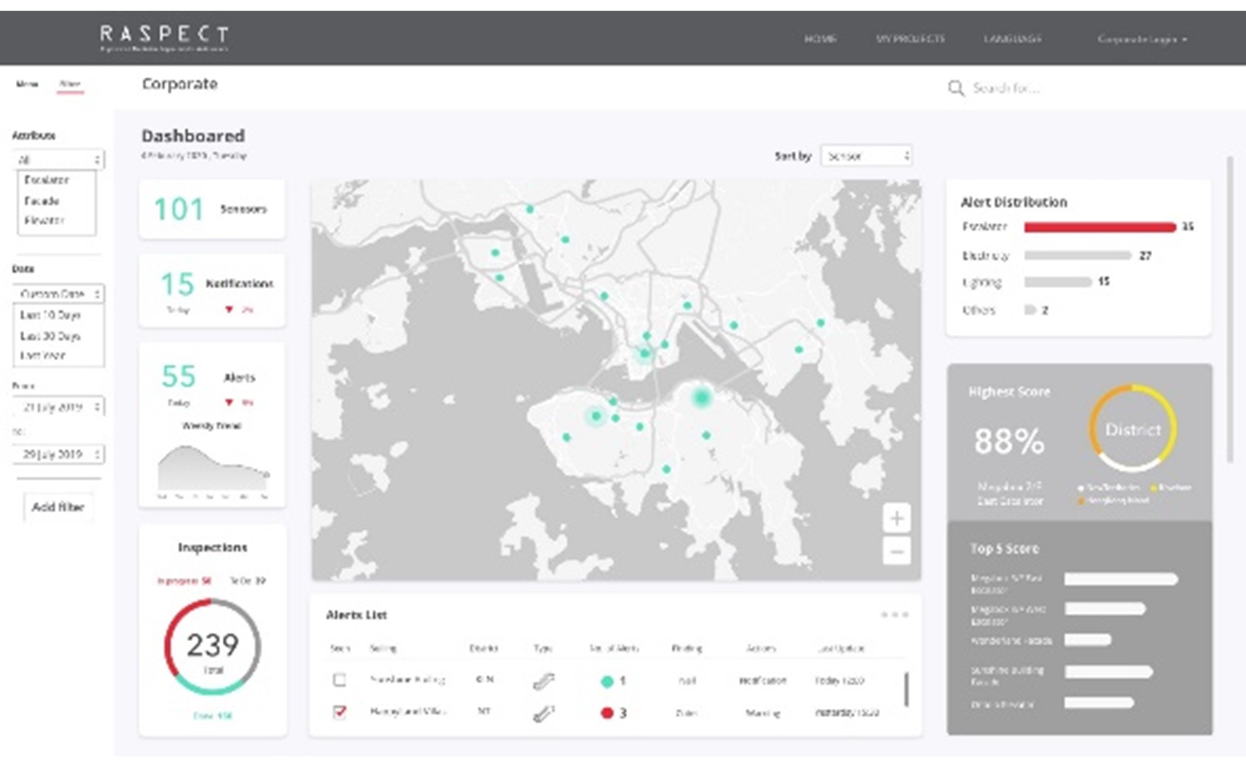 RaSpect AI Cloud Engine (RaSpect-ACE)