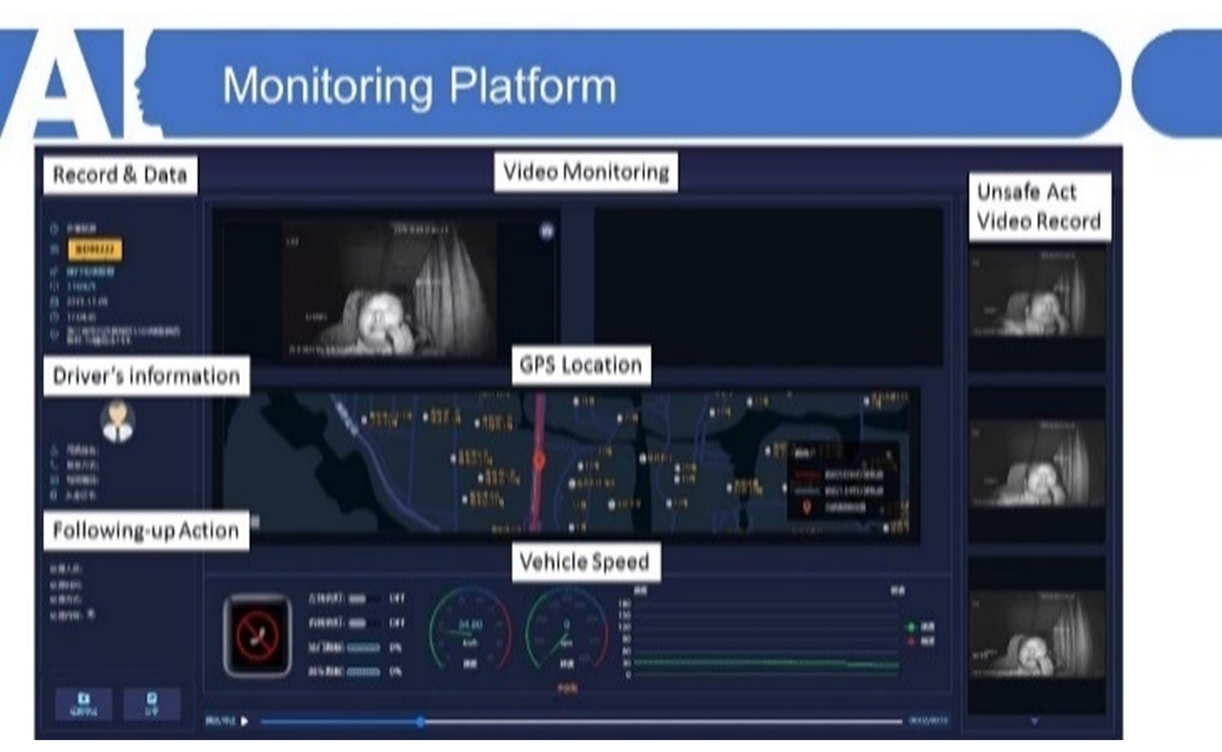 Driver Status Monitor System