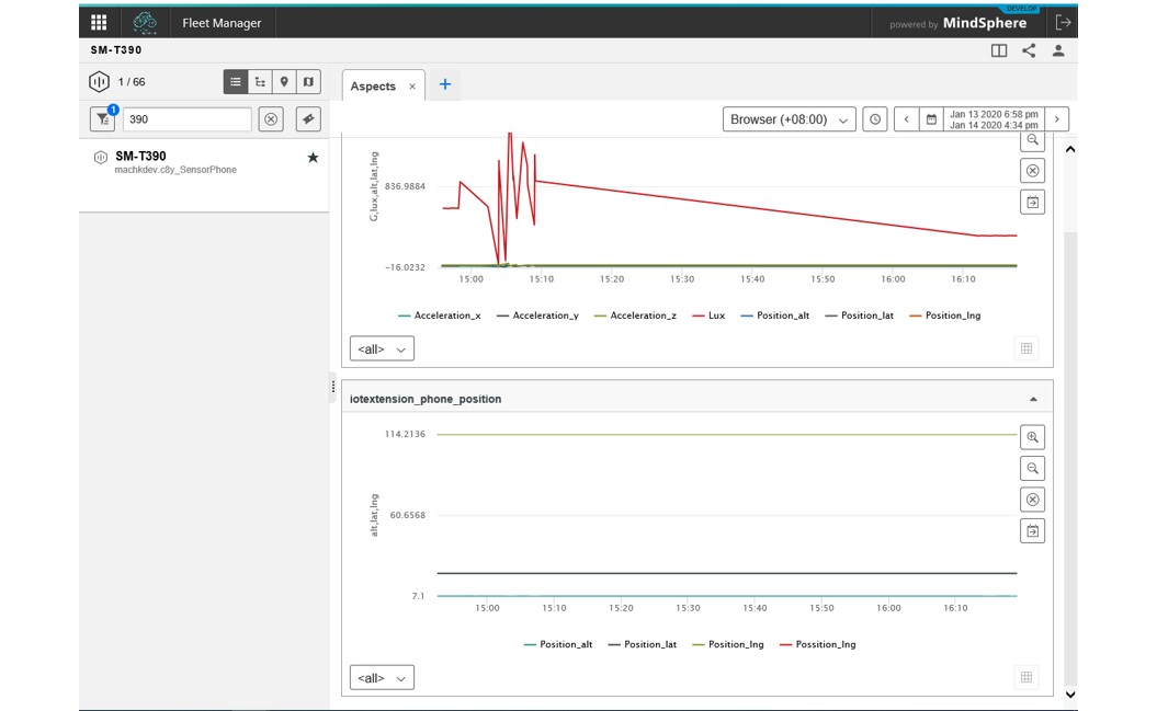 Cloud-based IoT Operating System